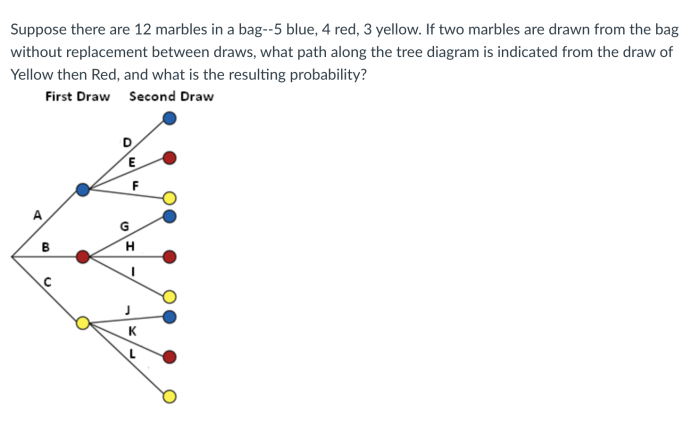 There are 9 red and 6 green marbles