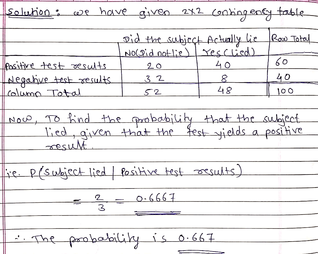 The table below displays results from experiments with polygraph instruments