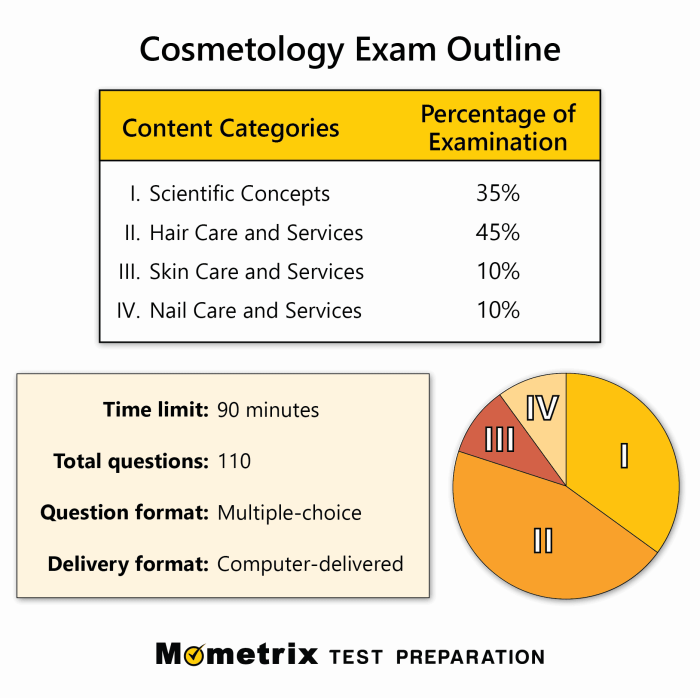 Nevada state board of cosmetology practice test